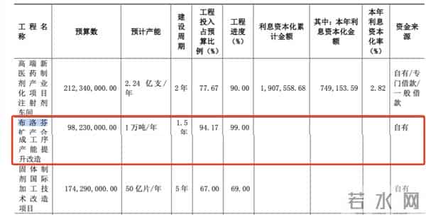 布洛芬遭抢购 多家药企称产能正常