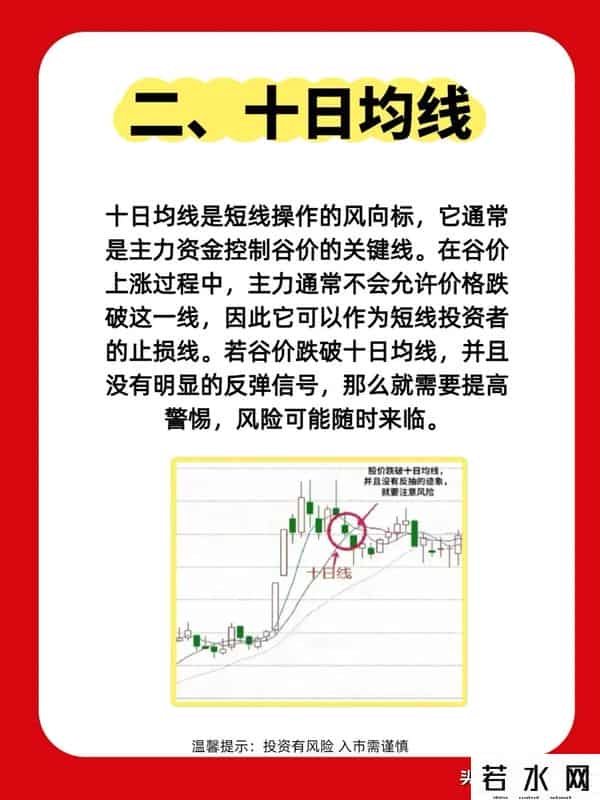 不常盯盘怎么看股市？聊聊5日、10日、20日均线的基础参考逻辑！