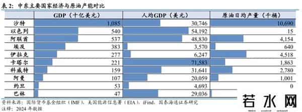国泰海通证券：沙特深度洞察——中东经济引擎，迎接转型红利