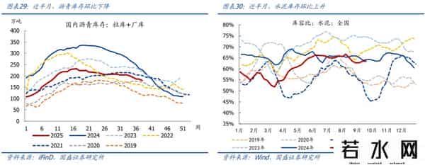 熊园：消费、地产、开工有新变化