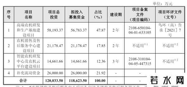 钵施然IPO被终止：年营收10亿扣非后净利1.7亿 曾拟募资近12亿
