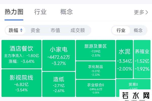 主力狂逃177亿！指数没跌，手里的票在亏？咱们盯这两个方向！