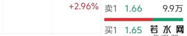 永泰能源9.22日上午盘面分析
