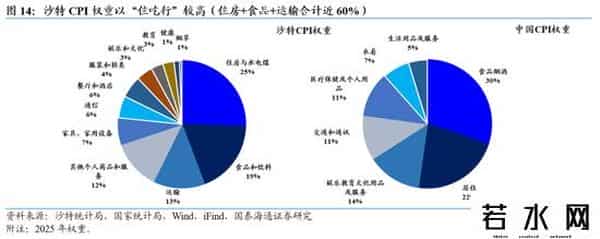 国泰海通证券：沙特深度洞察——中东经济引擎，迎接转型红利