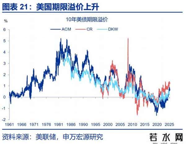 赵伟：降息重启，美债利率怎么走？
