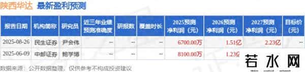 陕西华达：民生证券、西安普潓年华健康体检有限公司等多家机构于9月16日调研我司
