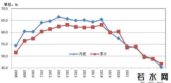 1-8月固定资产投资折合黄金8.6亿两，亟需推动货币需求侧投放政策