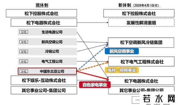 【跨国公司在中国】松下：中国正成为全球创新的“试炼场”