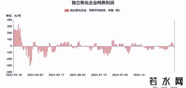 焦煤 - 政策预期升温，节前补库预期启动，焦煤价格震荡上涨