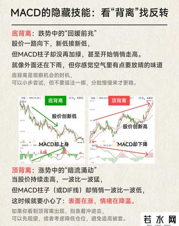 MACD是啥？我终于整明白了！