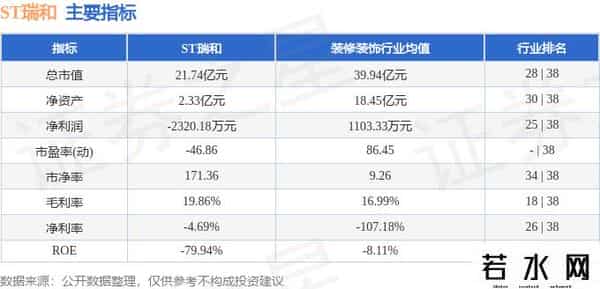 异动快报：ST瑞和（002620）9月22日14点38分触及跌停板