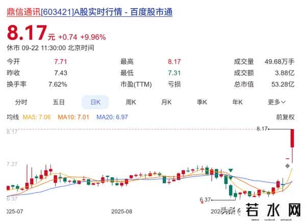 2025.9.22 每天一个热门股票财报分析，今天是【鼎信通讯】