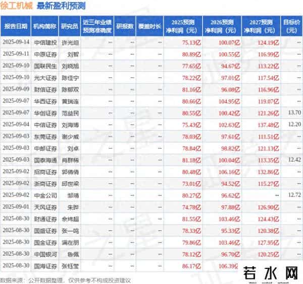 徐工机械：南方基金、东吴证券等多家机构于9月17日调研我司