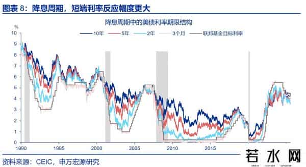 赵伟：降息重启，美债利率怎么走？