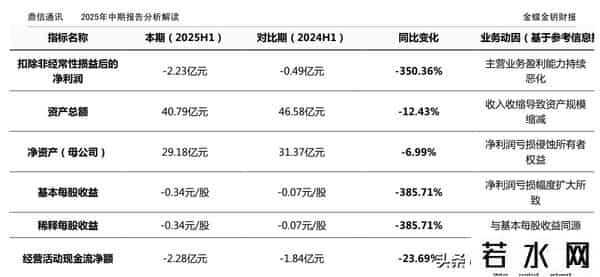2025.9.22 每天一个热门股票财报分析，今天是【鼎信通讯】