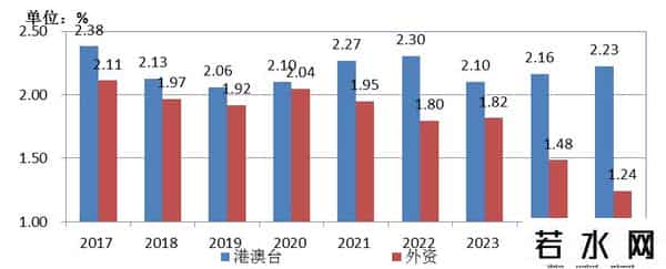 1-8月固定资产投资折合黄金8.6亿两，亟需推动货币需求侧投放政策