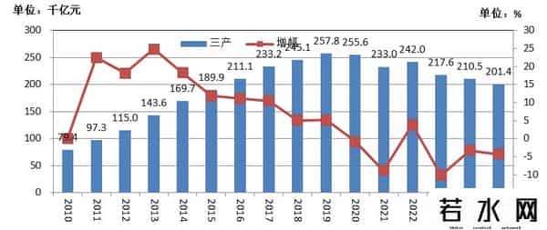 1-8月固定资产投资折合黄金8.6亿两，亟需推动货币需求侧投放政策