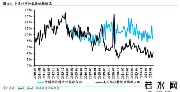 国泰海通证券：沙特深度洞察——中东经济引擎，迎接转型红利