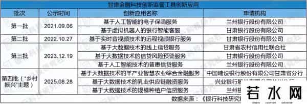 央行公示甘肃3项金融科技创新应用，均运用大数据技术