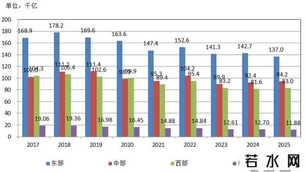 1-8月固定资产投资折合黄金8.6亿两，亟需推动货币需求侧投放政策