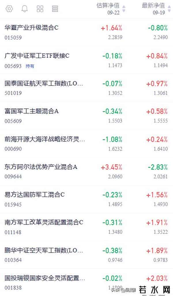 军工卡壳了：上周窄幅震荡，今天更弱！再度回踩箱底是绝佳良机？
