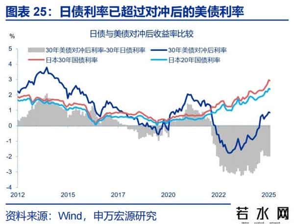 赵伟：降息重启，美债利率怎么走？