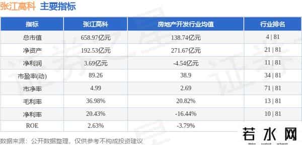 异动快报：张江高科（600895）9月22日14点17分触及涨停板