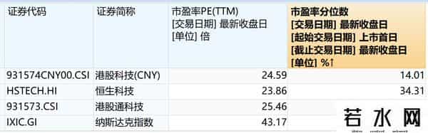 降息后意外回调？港股科技低位吸筹时机再现！
