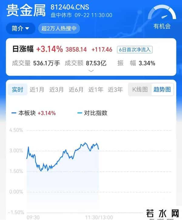 3700美元前的黄金，下一步何去何从？