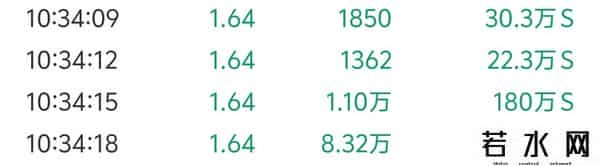 永泰能源9.22日上午盘面分析