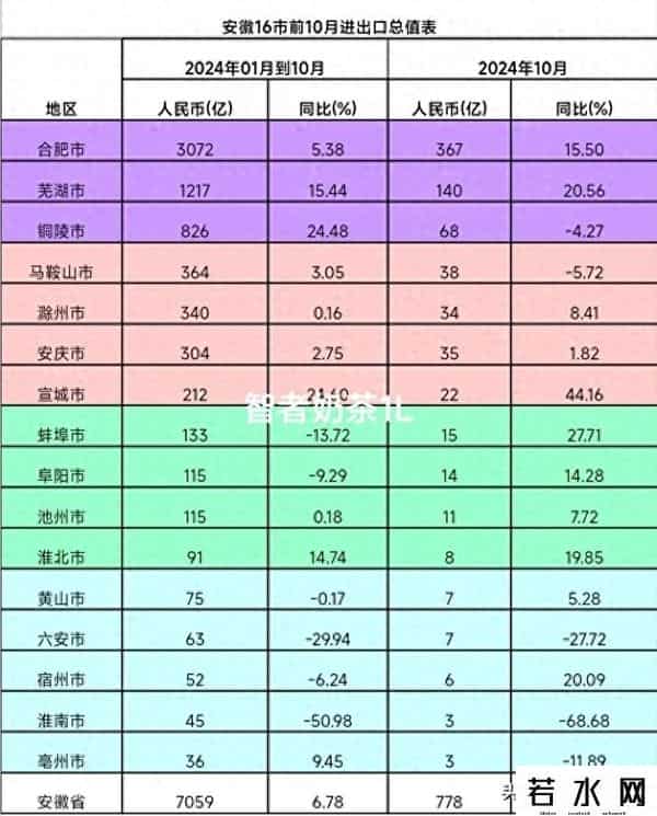 五市外贸卡在百亿线，小厂想出口摸不着门，工人：订单少得心慌