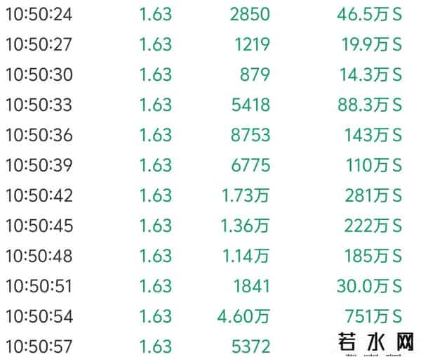 永泰能源9.22日上午盘面分析