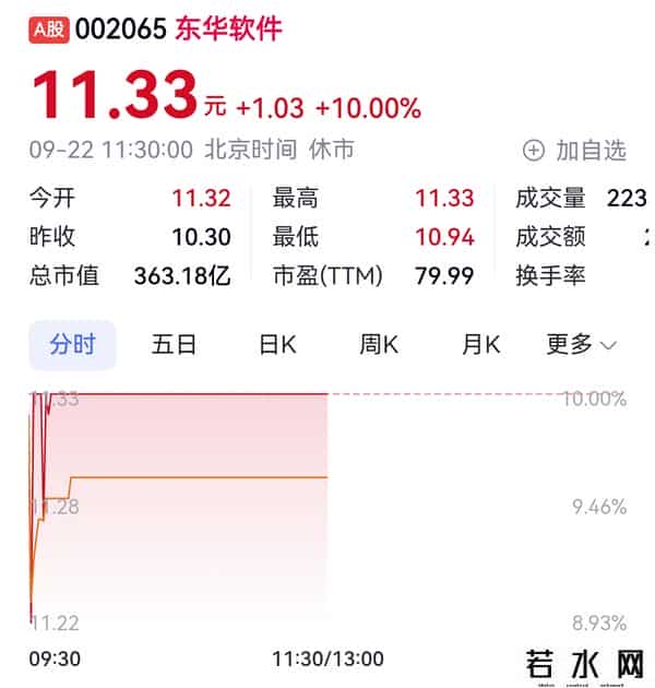 和而泰、东华软件双双涨停，摩尔线程概念起飞，这一波行情请注意
