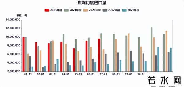 焦煤 - 政策预期升温，节前补库预期启动，焦煤价格震荡上涨