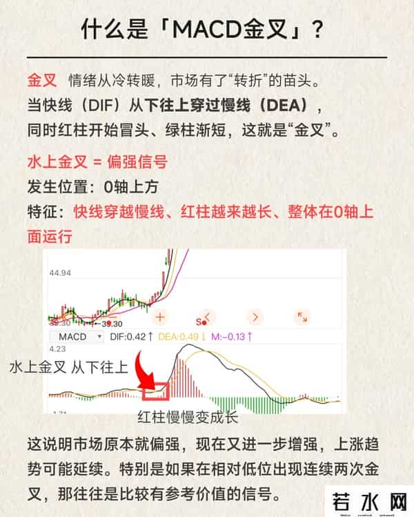 MACD是啥？我终于整明白了！