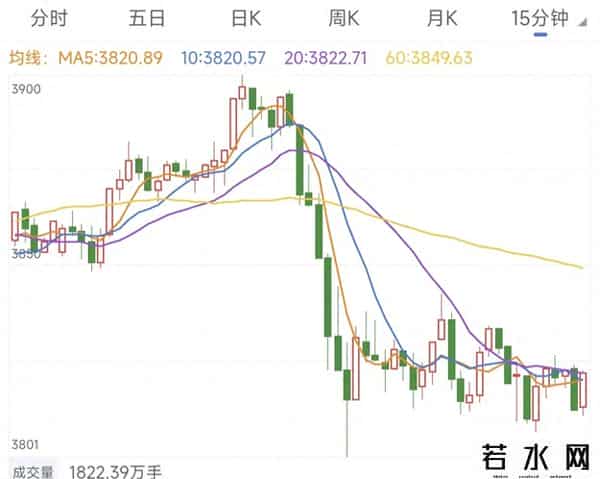 早盘缩量十字星背后玄机！A股下一步怎么走