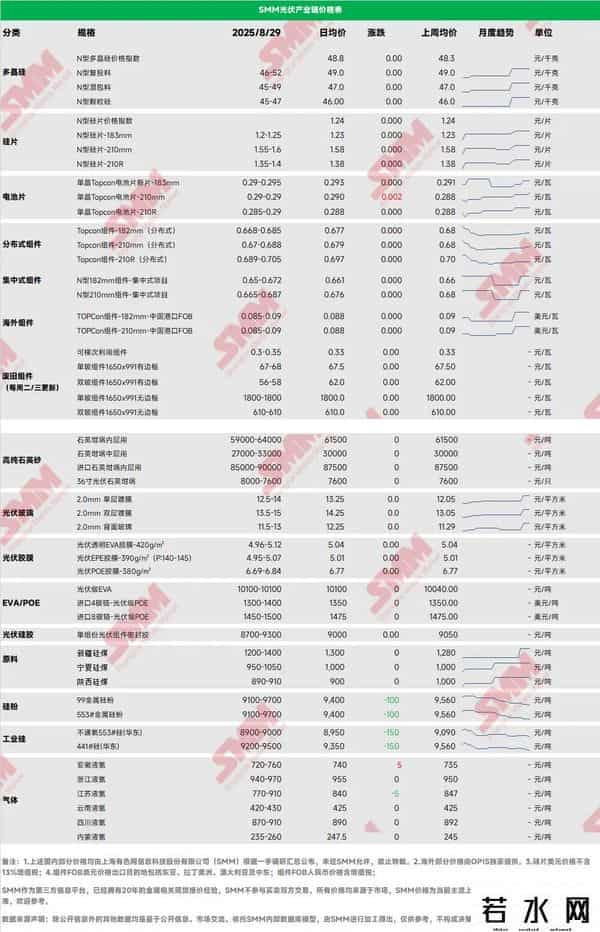 再次下跌，碳酸锂已七连跌！储能电池跌破0.26元-Wh