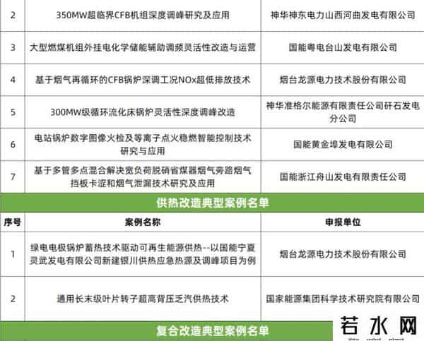 18项案例上榜！国家能源集团煤电“三改联动”领跑行业