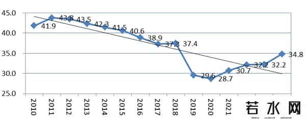 1-8月固定资产投资折合黄金8.6亿两，亟需推动货币需求侧投放政策