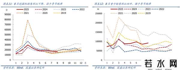 熊园：消费、地产、开工有新变化