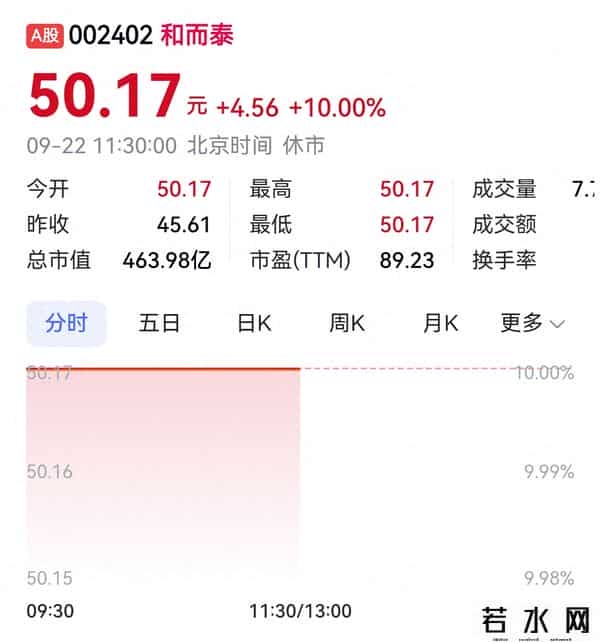 和而泰、东华软件双双涨停，摩尔线程概念起飞，这一波行情请注意