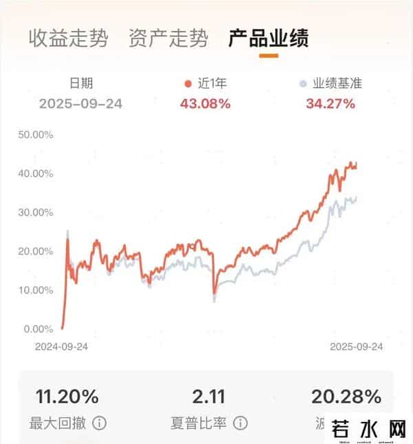 A股缩量回调，节前要减仓吗？