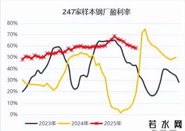 铁矿石：欧盟或对华钢材征收25%-50%关税