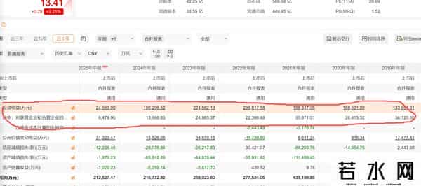 金风科技：负债率高企仍190亿元跨界化工 投资有方多元化待验证