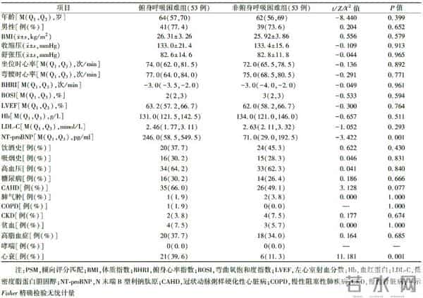 伊斯坦布尔邮编,临床研究｜俯身呼吸困难与心衰的相关性及诊断价值分析
