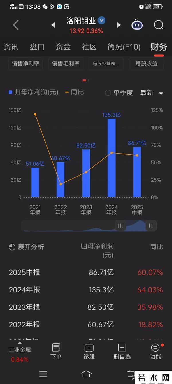 洛阳钼业，全球最大的白钨生产商之一