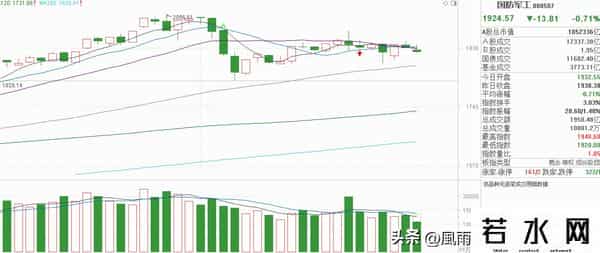 军工再度启动？一波流是机会还是陷阱，看懂这个箱体就对了！