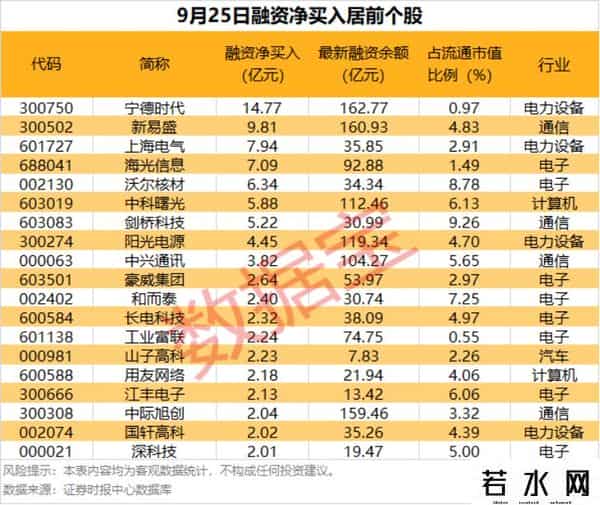 业绩高增长，002803，强势涨停