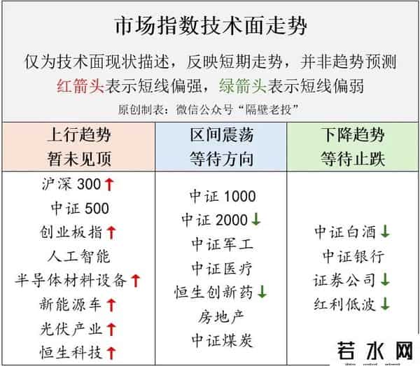 A股缩量回调，节前要减仓吗？