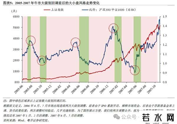 罗志恒：牛市格局下的回调应对——如何布局下一轮买点？